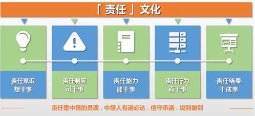 科技让生产更安全 中塔智管家开启智能服务新时代